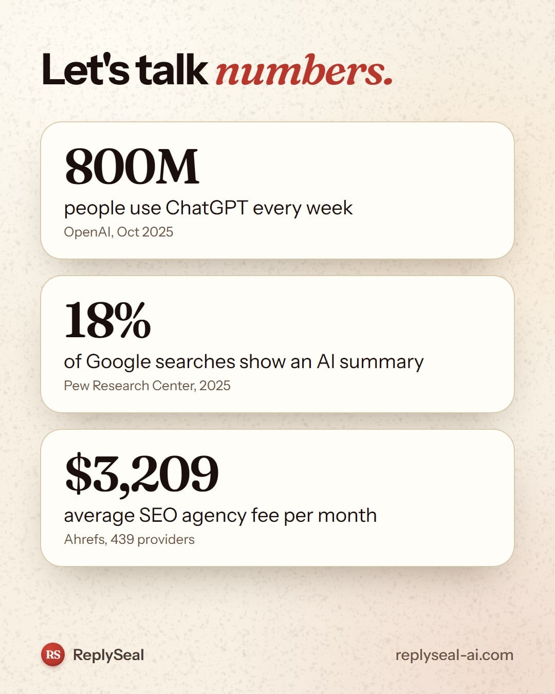 ReplySeal: 800 million people use ChatGPT every week