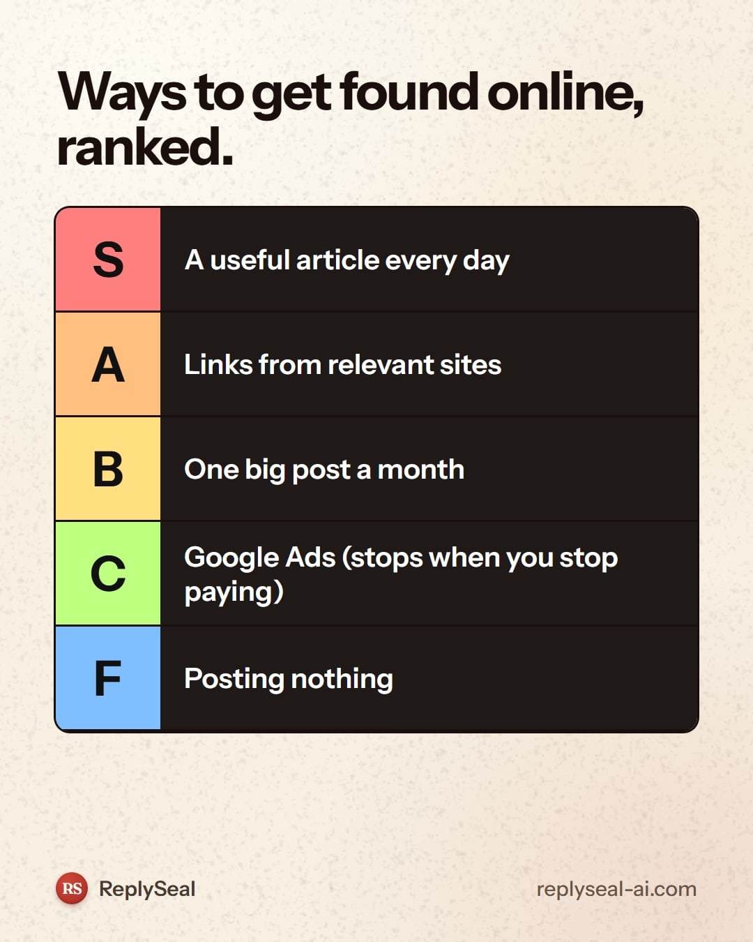 ReplySeal: ranking the ways to get traffic in 2026