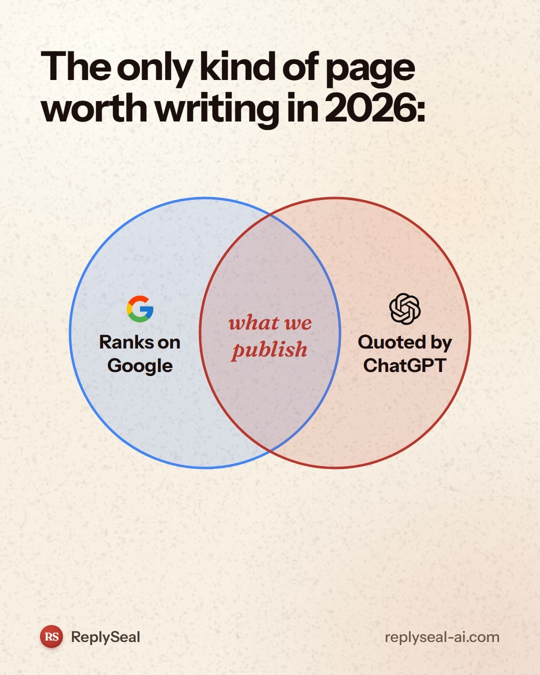 ReplySeal: rank on Google and get recommended by ChatGPT